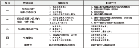 運動中的故障及處理方法