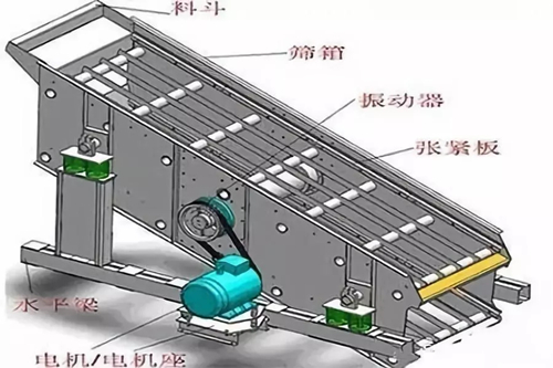 振動(dòng)篩篩板或橫梁斷裂等情況原因及解決方案